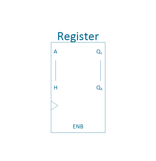 8-bit register, 8-bit register,