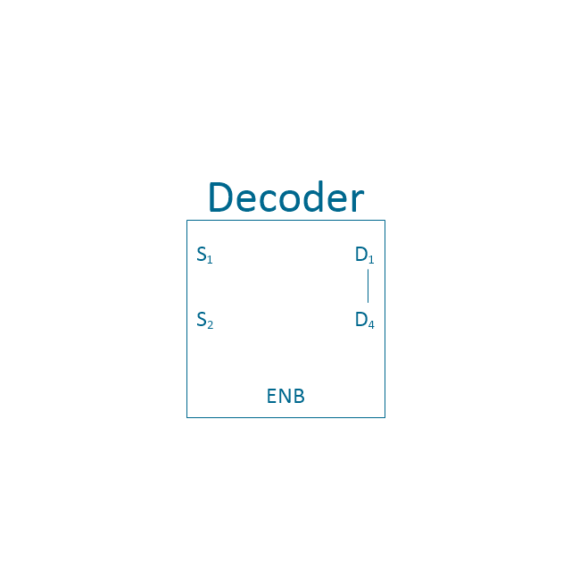 2 - 4 decoder, decoder,