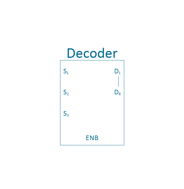 3 - 8 decoder, decoder,