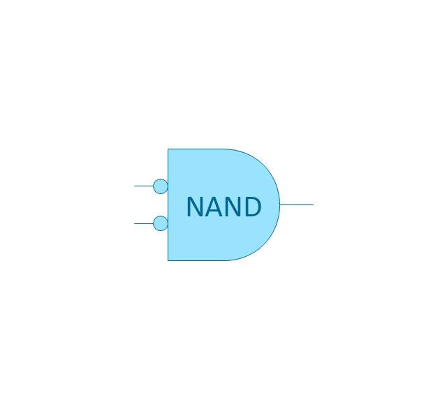 NAND gate (NOT AND), NAND gate, NOT AND,