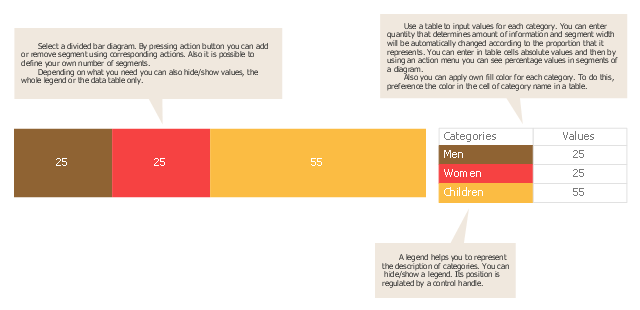 How To Draw A Divided Bar Chart Bar Chart Column Chart Examples