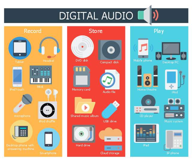 Infographics, iPod Touch, iPod, iPod Classic, iPod, home theater, LCD, monitor, DVD player,