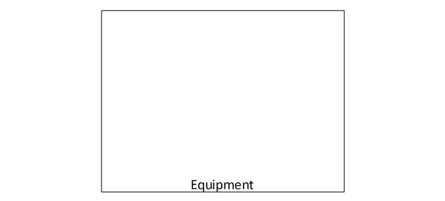 Equipment, equipment,