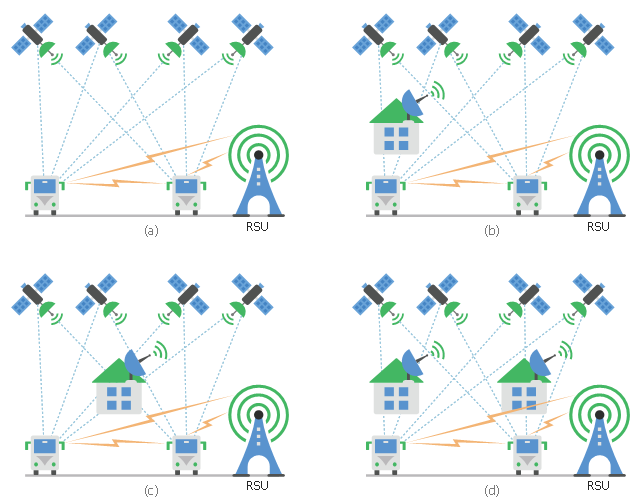 Telecommunication diagram, transportation, bus, satellite, home, house, drawing shapes, dish antenna, communication tower, signal tower, wifi antenna,