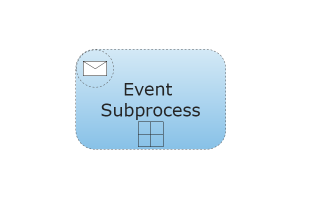 Event Sub-Process - Collapsed, collapsed event sub-process,