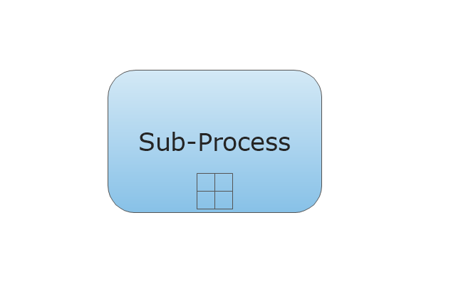 Sub-Process - Collapsed, collapsed sub-process,