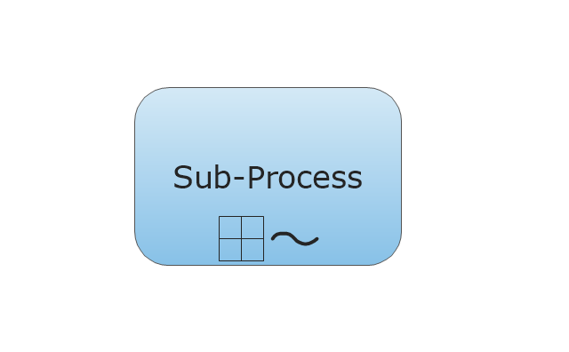 Ad Hoc Sub-Process - Collapsed, collapsed ad hoc sub-process,