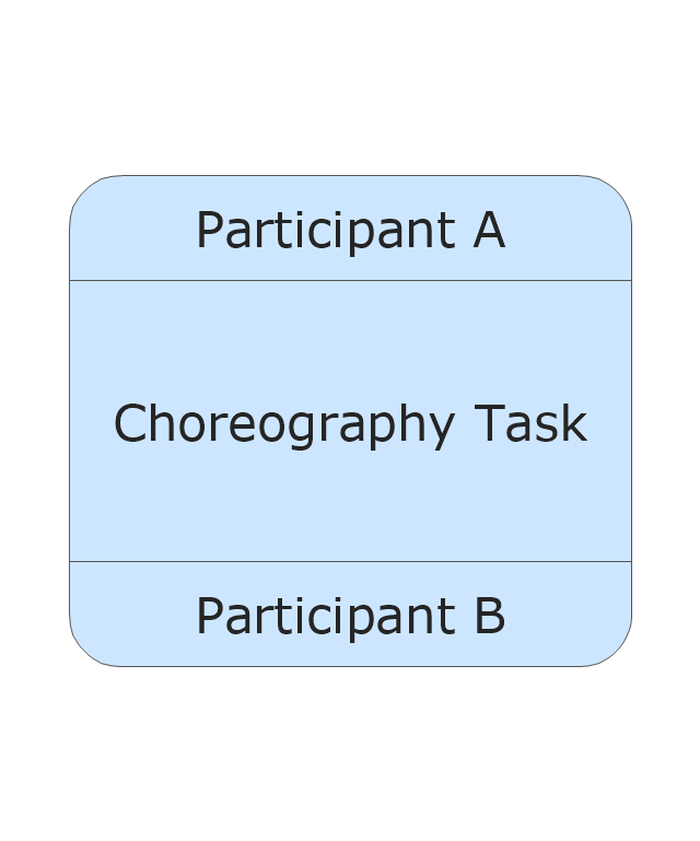 Choreography Task, task,