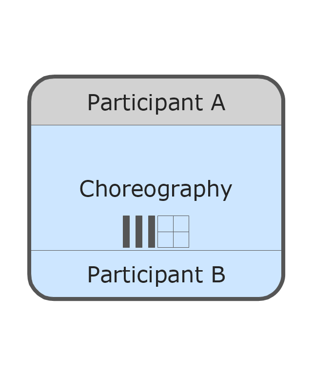 Call Choreography Activity - Collapsed - Parallel MI, call choreography activity, collapsed call choreography activity, parallel MI,