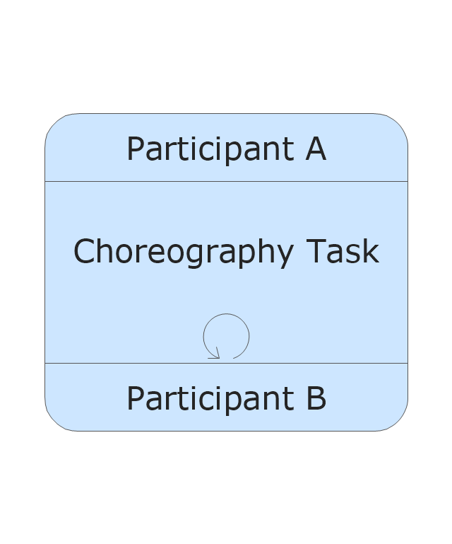 Choreography Task - Loop, task, loop,