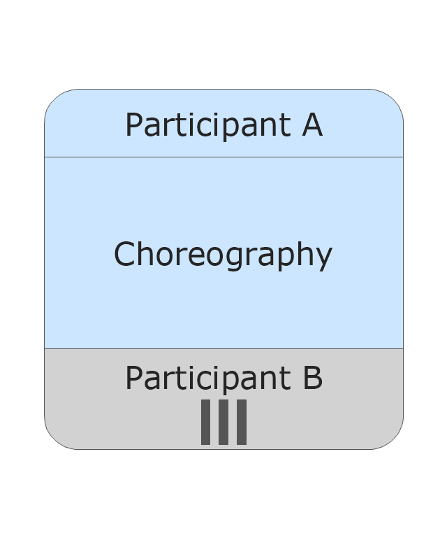 Choreography - MI Participant - Non Initiating, choreography, MI participant, non initiating,