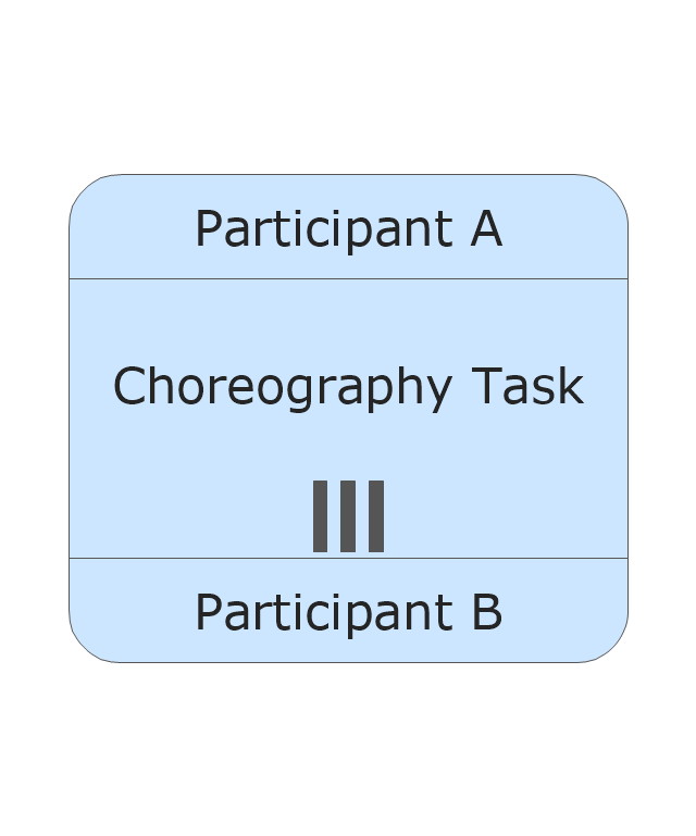 Choreography Task - Parallel Multi Instance, task, parallel multi instance,