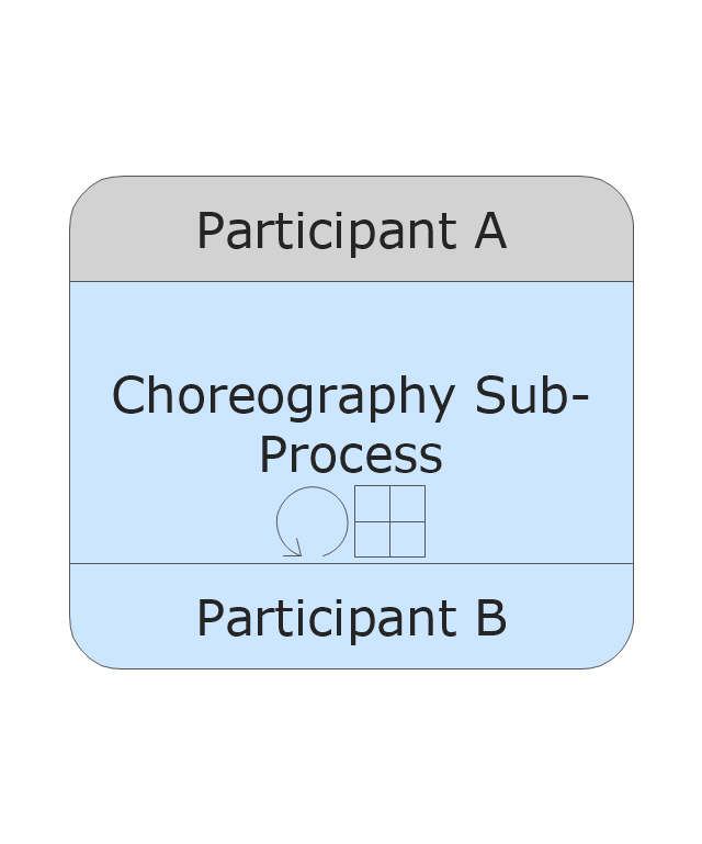 Sub-Choreography - Loop - Collapsed, collapsed sub-choreography, loop,