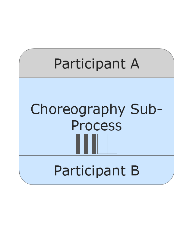 Sub-Choreography - Parallel MI - Collapsed, collapsed sub-choreography, parallel MI,