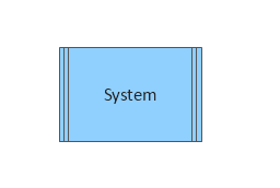 System, system,