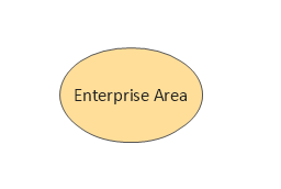 Enterprise Area, enterprise area,