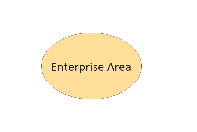 Enterprise Area, enterprise area,