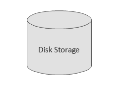 Disk Storage, disk storage,