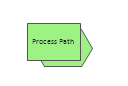 Process path, Process path,