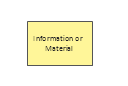 Information/ Material Object, information object, material object,