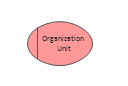 Organization Unit, organization unit,