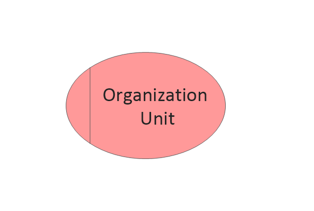 Organization Unit, organization unit,