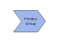 Process Group, process group,