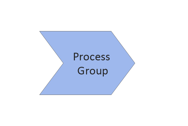 Process Group, process group,