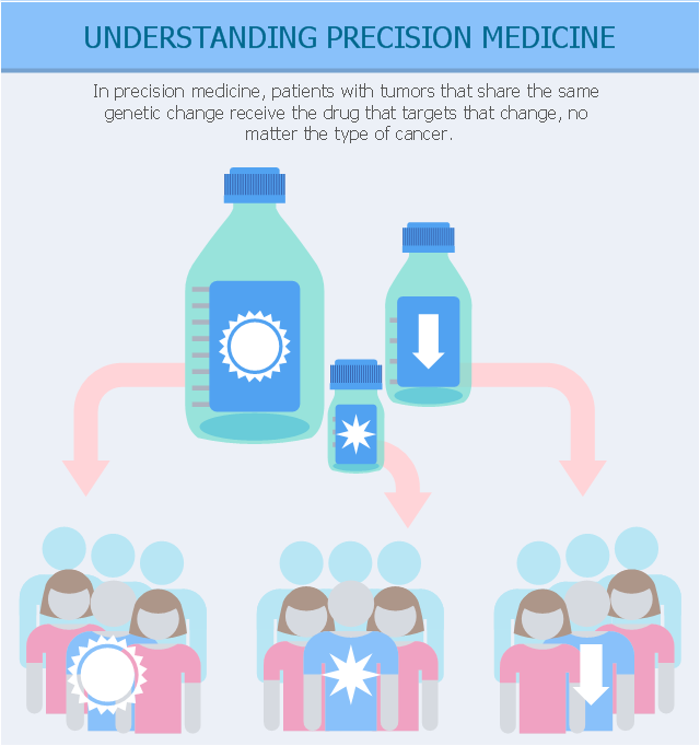 Healthcare infographic, sunny, star, rectangle, reagent bottles, patient, woman, patient, man, arrow turned, arrow,