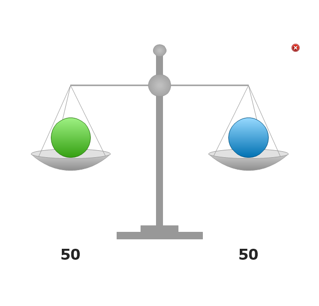 Scales Indicator, scales indicator,