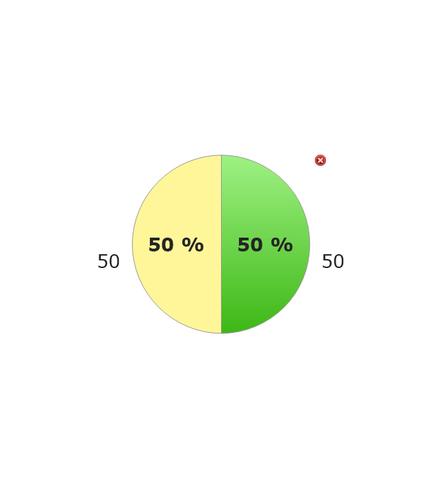 Mini Pie Chart Indicator 1, mini pie chart indicator,