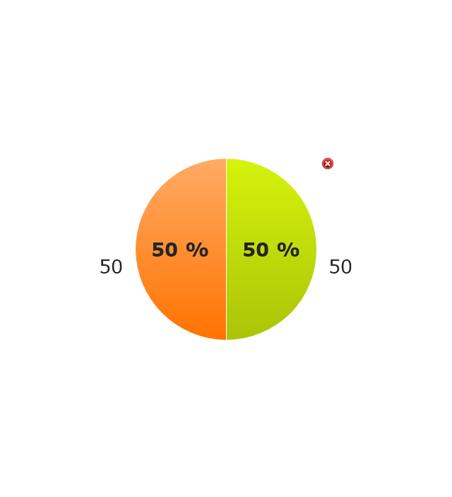 Mini Pie Chart Indicator 2, mini pie chart indicator,