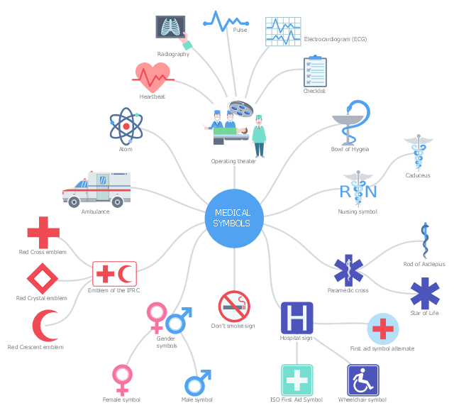 Infographic, wheelchair symbol, stadium, rectangle, radiograph, pulse, paramedic cross, operating theater, nursing symbol, male symbol, male, hospital sign, heartbeat, gender symbols, first aid symbol alternate, female symbol, emblem of the IFRC, electrocardiogram, ECG, drawing shapes, don't smoke sign, circle, checklist, caduceus, bowl of Hygeia, atom, ambulance, Star of Life, Rod of Asclepius, Red Crystal emblem, Red Cross emblem, Red Crescent emblem, ISO First Aid Symbol,
