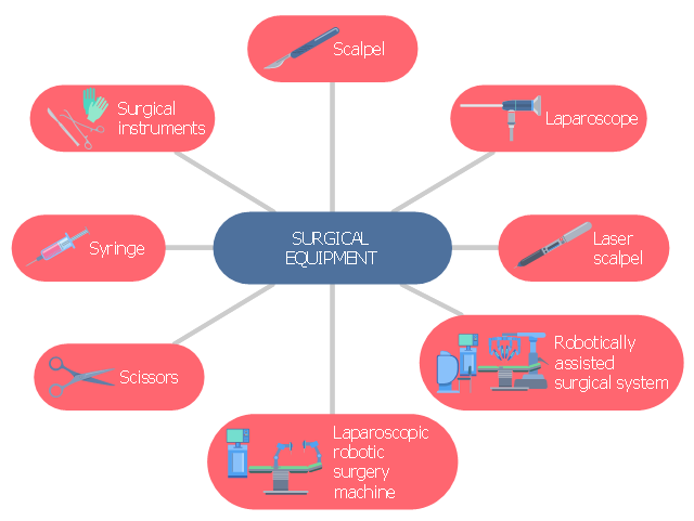 Medical infographic, triangle isosceles, syringe, surgical instruments, stadium, scissors, scalpel, robotically assisted surgical system, surgical robot system, rectangle, laser scalpel, laparoscopic robotic surgery machine, laparoscope, hand, drawing shapes,