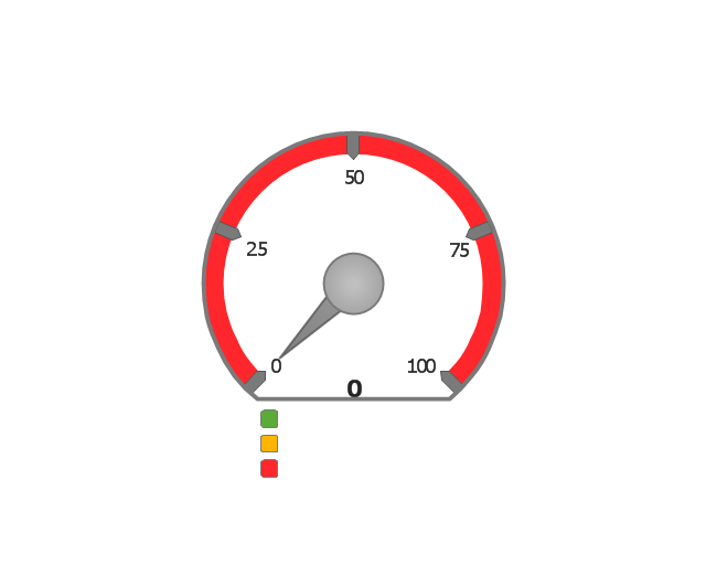 Speedometer Gauge 3, speedometer, gauge,