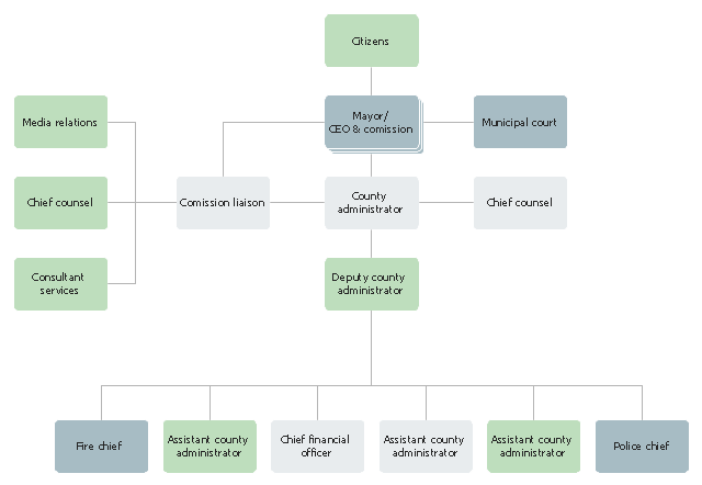 Best production scheduling software