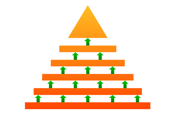 Arrowed block pyramid, arrowed block pyramid, triangle diagram, triangular diagram, triangle chart, triangular chart, triangle scheme, triangular scheme,