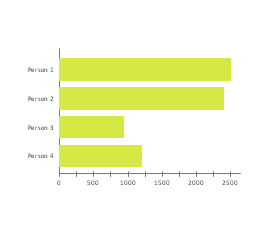 flowchart examples average Sales Excel  library  Vector Connect How MS   dashboard stencils to
