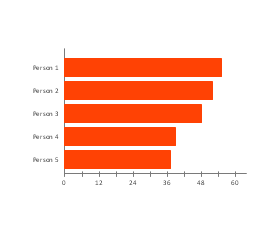 flowchart average examples MS  Connect  Vector to How library   stencils dashboard Sales Excel