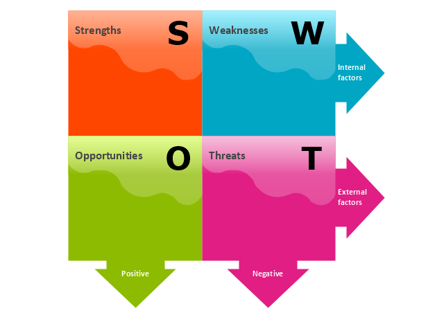 SWOT Matrix, SWOT matrix, SWOT,