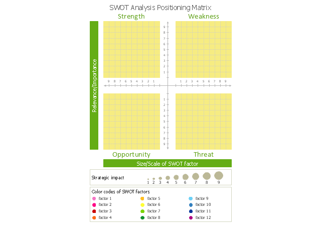 SWOT analysis positioning matrix, SWOT analysis positioning matrix,