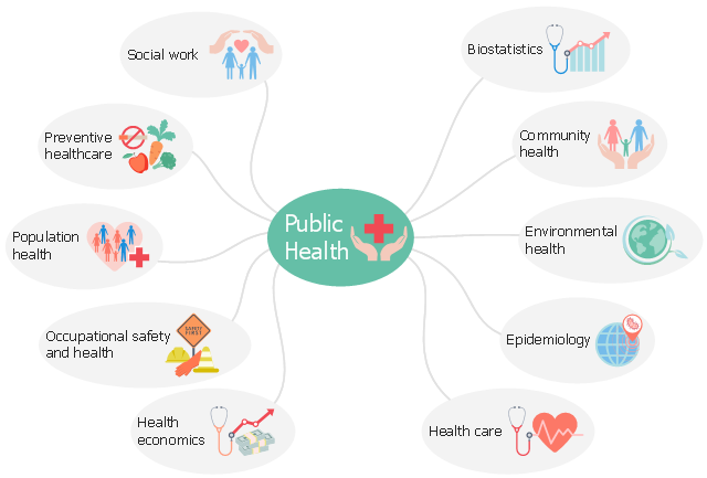 Health sciences infographic, social work, public health, preventive healthcare, population health, occupational safety and health, heartbeat, health economics, health care, globe, crm icons, epidemiology, environmental health, drawing shapes, community health, biostatistics, bacteria,