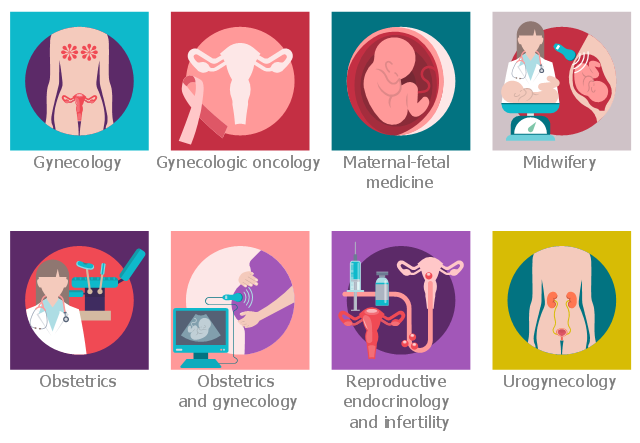 Health sciences icons, urogynecology, urinary bladder, syringe, reproductive endocrinology and infertility, rectangle, obstetrics and gynecology, obstetrics, midwifery, maternal-fetal medicine, mammary gland, kidney, gynecology, gynaecology, gynecologic oncology, drawing shapes, baby scales,