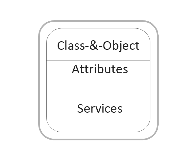 Class and object, class and object,