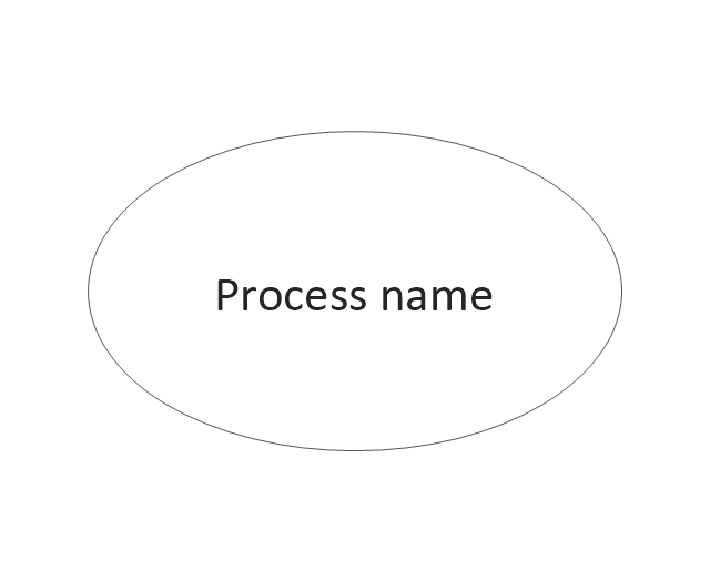 Process (offset), process,