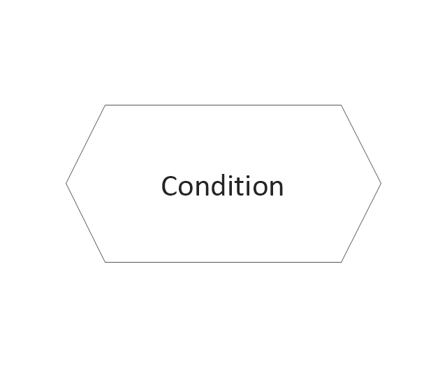 Condition, condition,