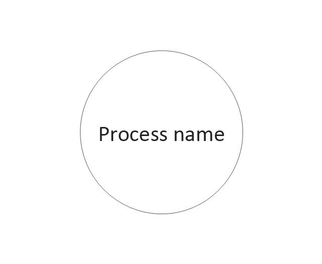 Data process, data process,