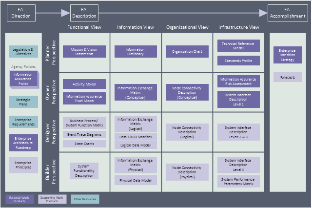 Enterprise architecture diagram, manager, business intent sector,