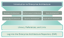 Enterprise architecture diagram, business capabilities,