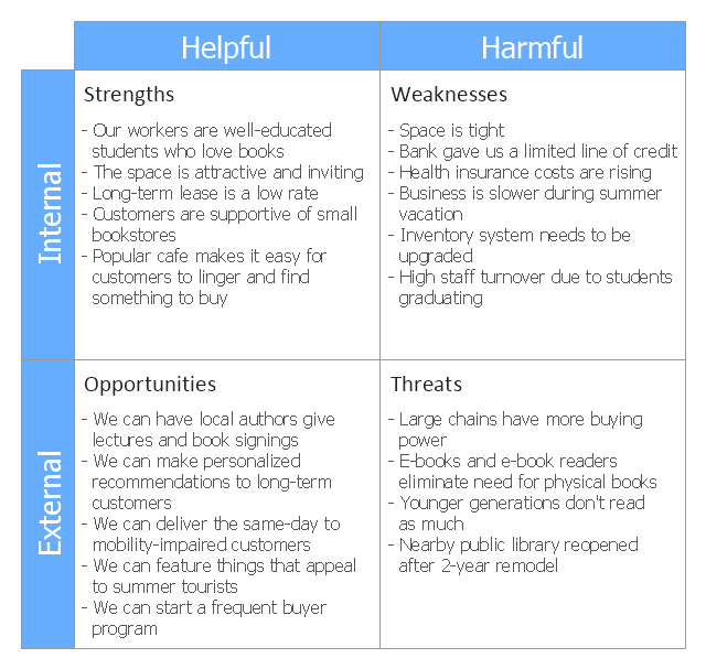 It Department Swot Analysis Examples Kundenbefragung Fragebogen Muster